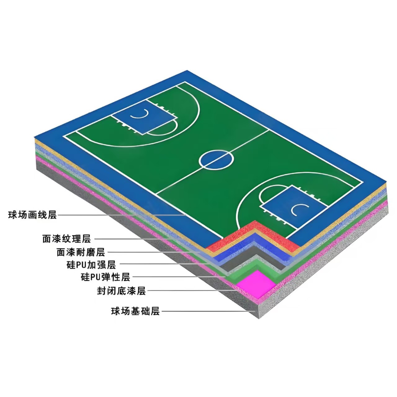 儋州市硅PU材料塑胶跑道材料 - 方案